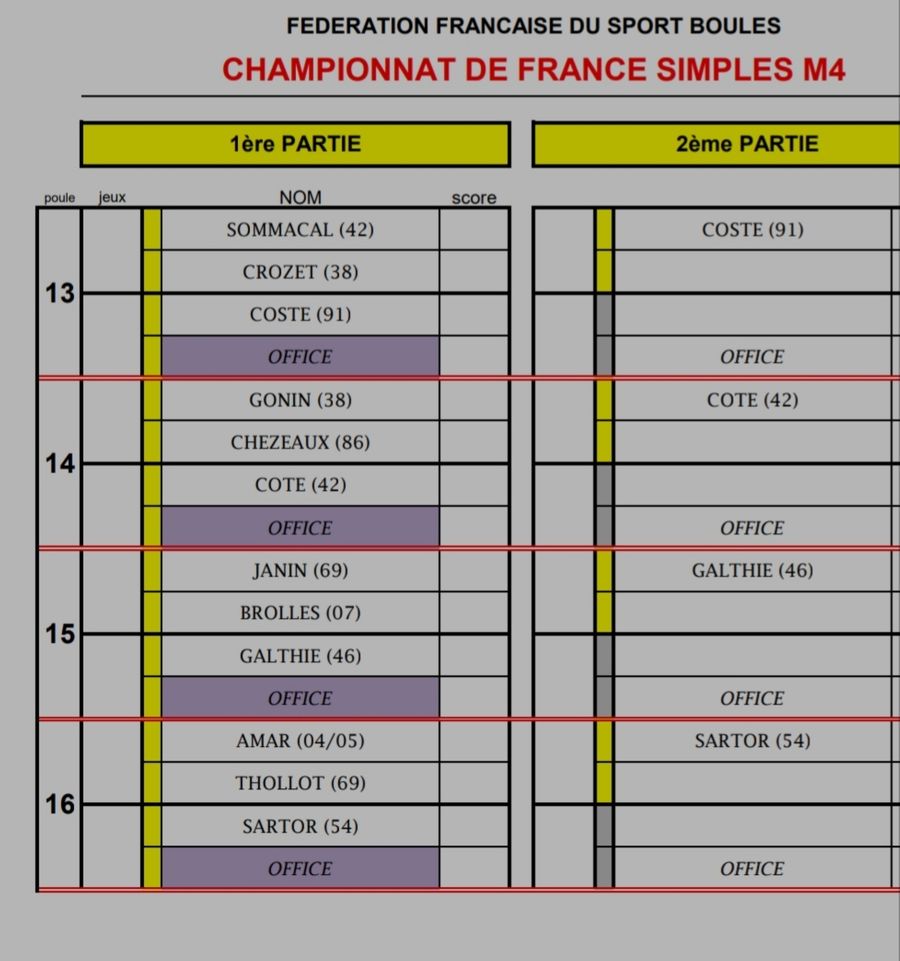 Championnat de France Simple ce week-end où Chezeaux Sébastien (Vicq sur Gartempe) c'est qualifié. Nous lui souhaitons bonne chance et force a lui 👍💪